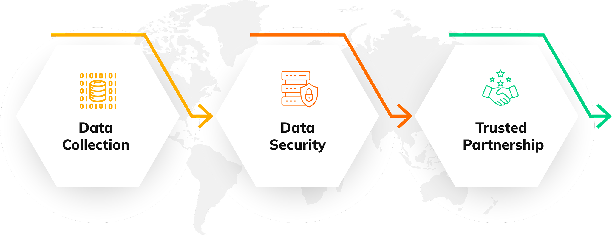 Informational Stewardship